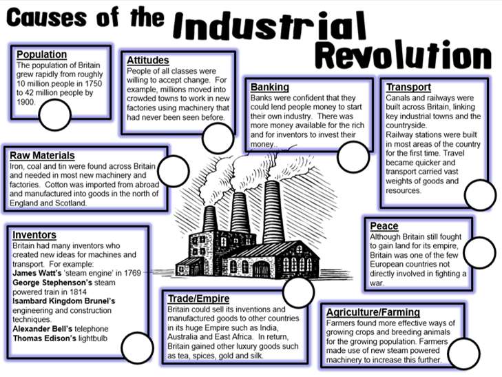 law sheet school grade KS3 The of Industrial causes the Revolution: The