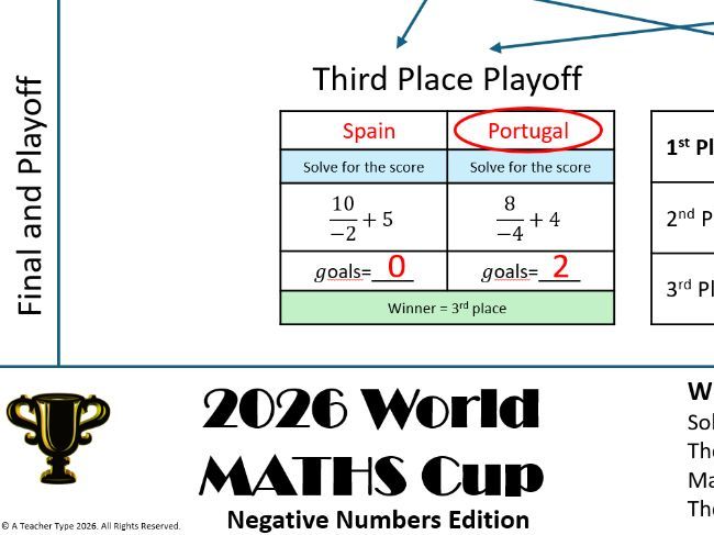 2026 World Maths Cup: Negative Numbers Edition