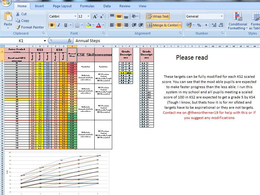 GEOGRAPHY NEW KS3 TRACKER USES SCALED SCORE FROM KS2 (With automatic