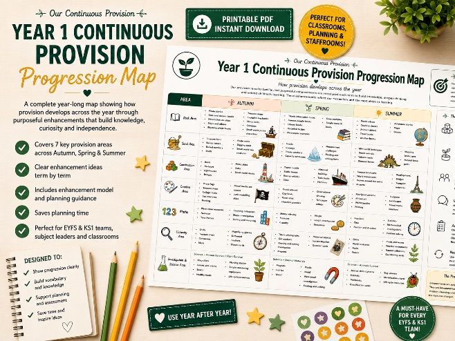 Year 1 Continuous Provision Map (PDF 1 page)