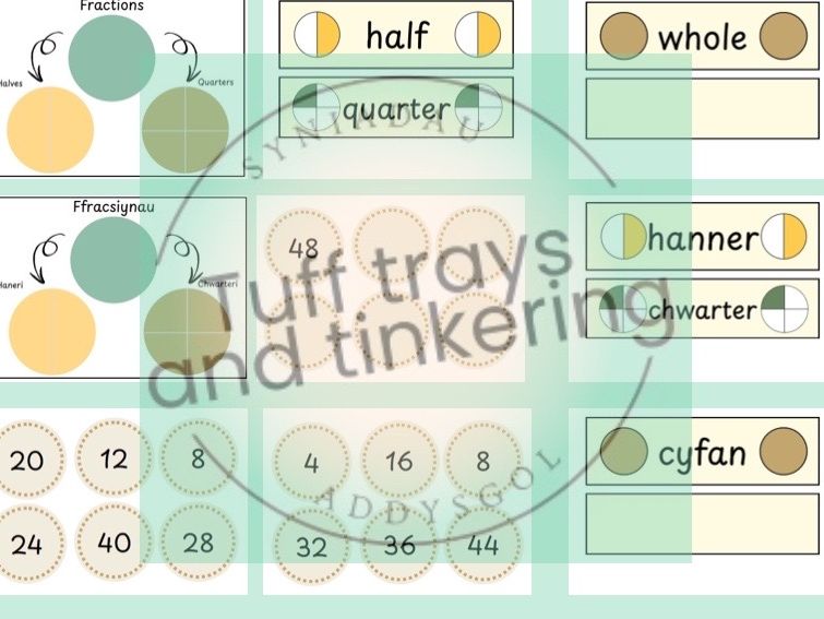 ffracsisynau fractions maths  Curriculum for Wales Early Years PS1 addysg