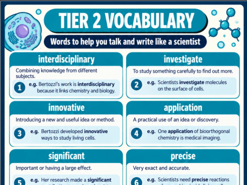 Scientist of the Week - Carolyn Bertozzi. A3 Science Posters, Tier 2 Vocabulary & KS3/KS4 Questions