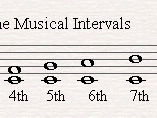 intervals training (with additional major keys recognition)