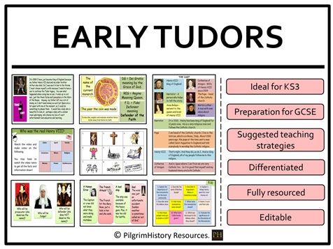 KS3 History Tudor England: Henry VII, Henry VIII, Edward VI and Mary I - Complete Scheme of Work