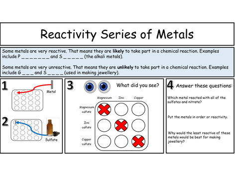 iGCSE Chemistry - The Reactivity Series
