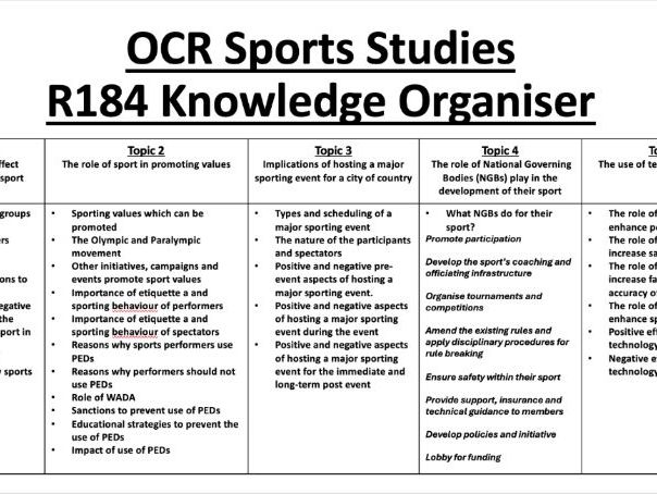 OCR Sports Studies R184 Knowledge Organiser Revision Booklet