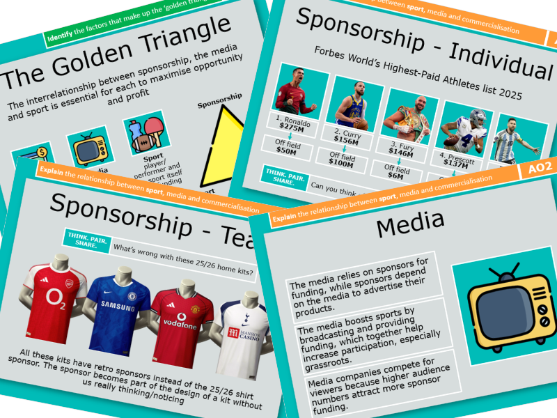 3. Commercialisation