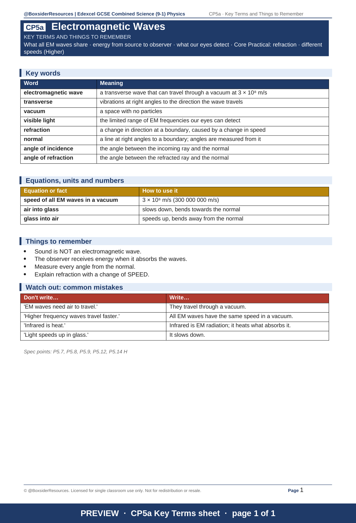 CP5a Electromagnetic Waves | Edexcel GCSE Combined Science (9-1 ...