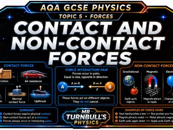 Contact and Non-Contact Forces (AQA GCSE Physics)