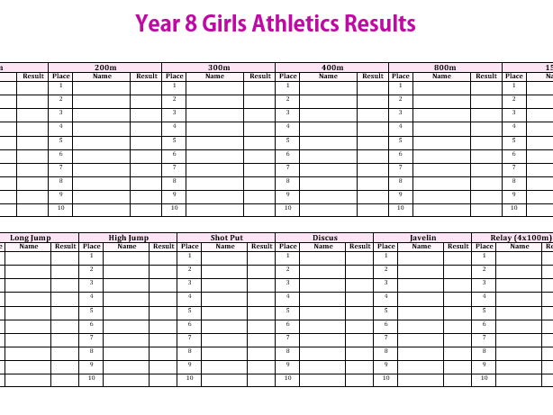 Secondary School Athletics Results Sheets (Years 7–11 PE & Sports Day)