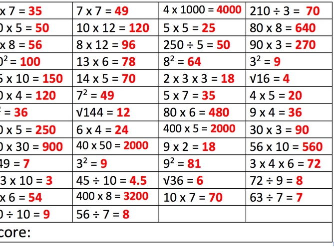 temperature worksheets grade maths for 4 etc facts Year Related Times 5/6 Squares Tables Decimals