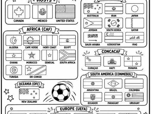 Football Soccer World Cup 2026 Participating Countries Flags Colouring Page