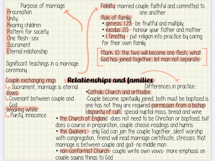 OCR Gcse Philosophy Revision Notes Teaching Resources