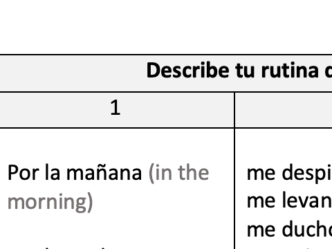 KS3 Spanish - Daily Routine Sentence Builder (Editable)
