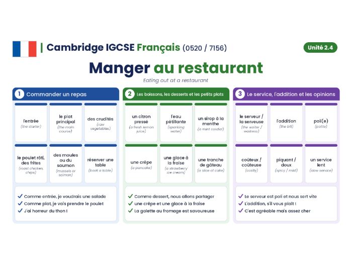 Cambridge IGCSE French (0520 / 7156) - Module 2.4 - Manger au restaurant