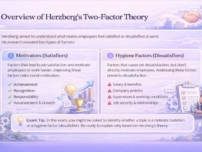 iGCSE Business - 2.1 Motivating Employees