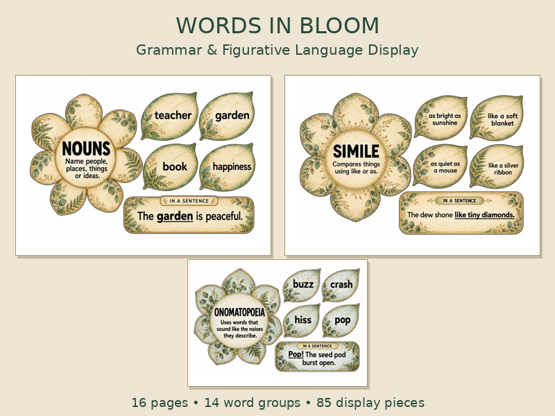Botanical Grammar & Figurative Language Display | Word Classes, Similes & Metaphors