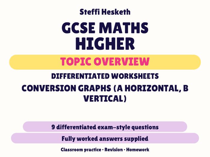 GCSE Higher Conversion Graphs (A horizontal, B vertical) | Topic Overview Differentiated Worksheet