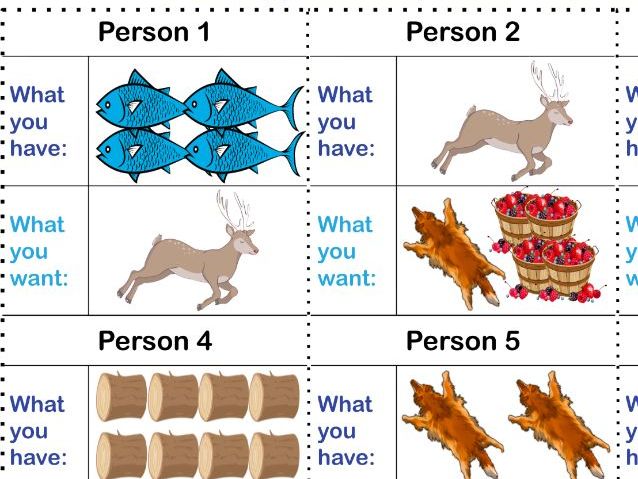 Bartering Group Activity