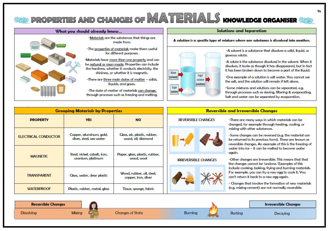 properties of materials year 5 homework