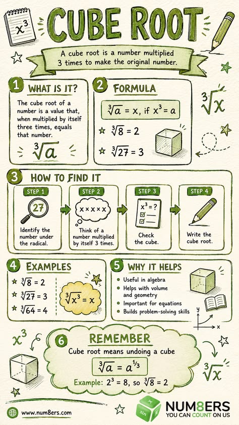 Square and Cube Roots Masterclass | Grade 5, 6 & 7 Maths | Lesson ...
