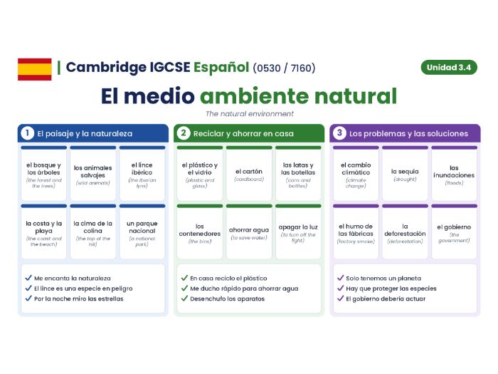 Cambridge IGCSE Spanish (0530 / 7160) - Modulo 3.4 - El medio ambiente natural