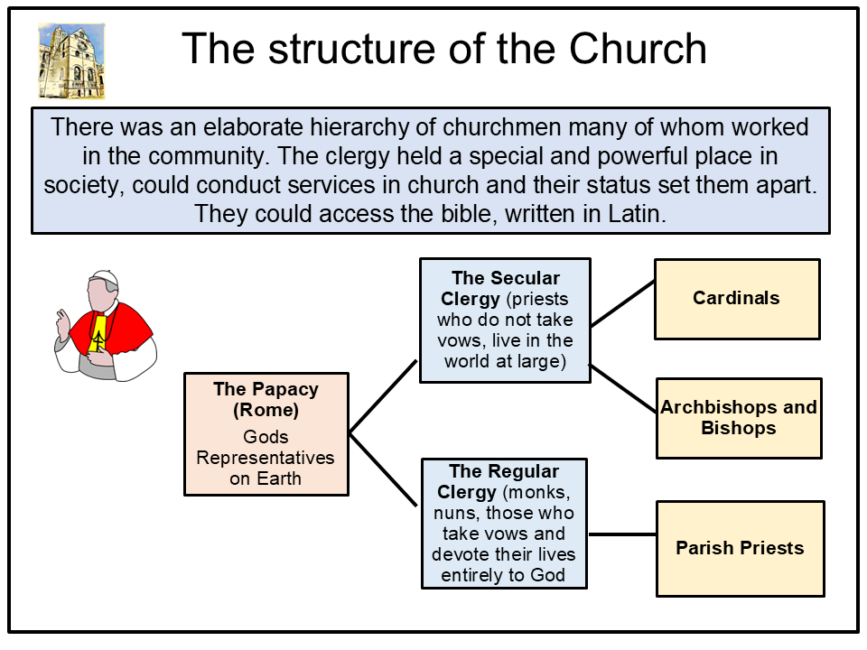 Henry VII Church and Religion: Authority, Influence and Control | AQA A ...