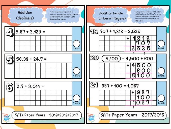 Year 6 SATs Arithmetic Questions by Topic – Addition (2015–2025)