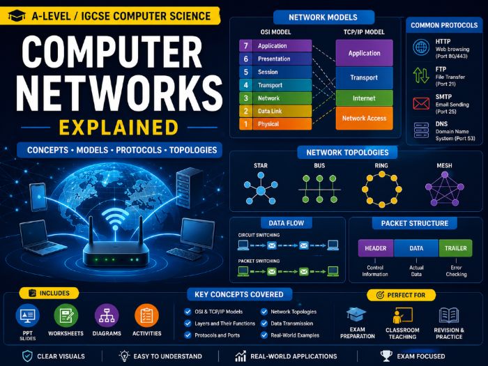 Computer Networks | CS PPT + Worksheets + Activity + Mcq Quiz + Answers_MarkingScheme