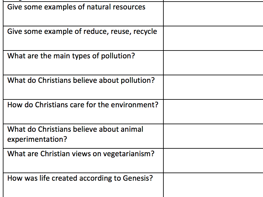 AQA RS New Spec 9-1 Religion and Life flashcards