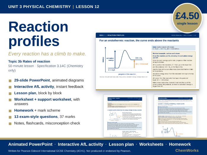 Edexcel IGCSE Chemistry Unit 3 – Physical Chemistry: Lesson 12, Reaction Profiles