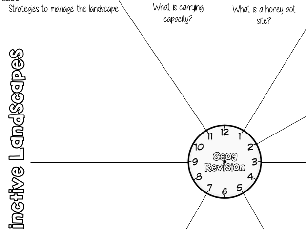 GCSE Revision Clocks Eduqas A Theme 1
