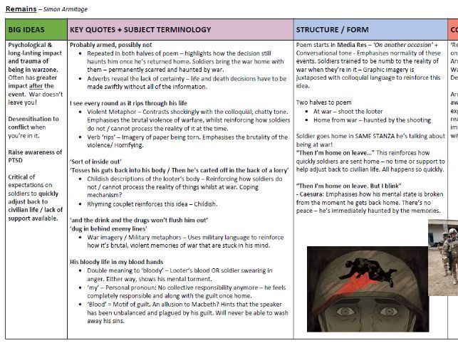 GCSE Power & Conflict Grade 9 Sheets
