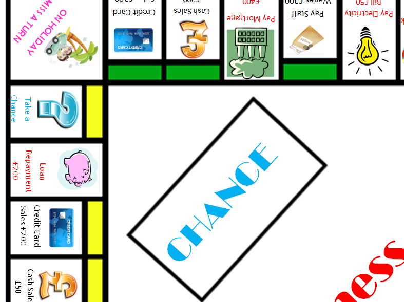 Business Cashflow/Budgeting Monopoly