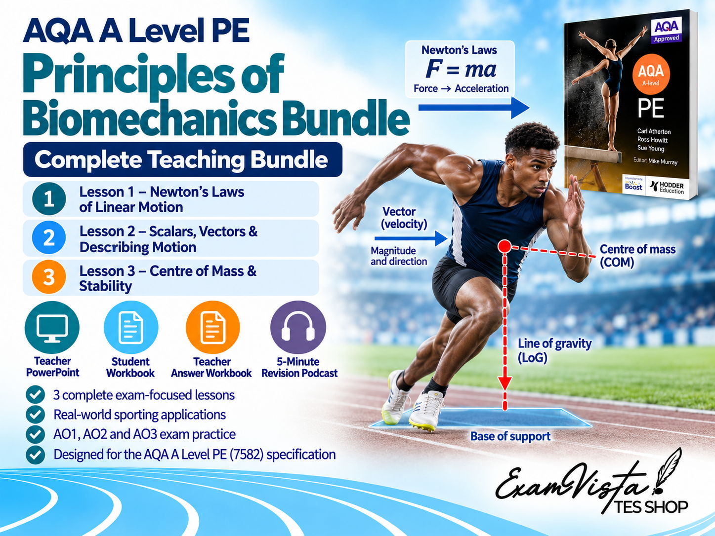 AQA A Level PE – Principles of Biomechanics Complete Bundle | Lessons 1–3
