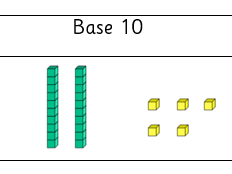 Base 10 sheet
