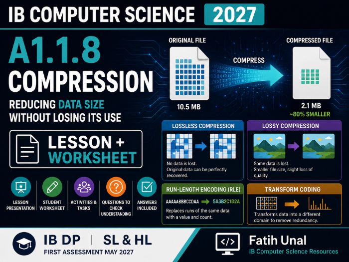 IB Computer Science 2027 – A1.1.8 Compression – Lesson & Worksheet