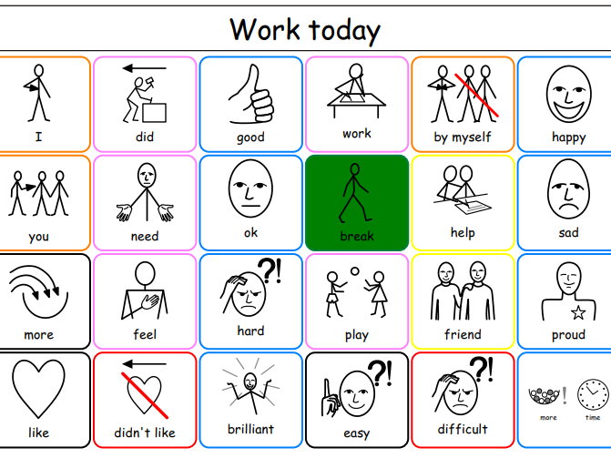 Communication boards: feedback and plenary