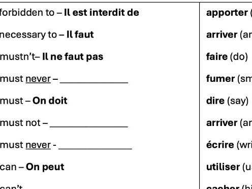 KS3 / KS4 French - School Rules Sentence Builder (Editable)