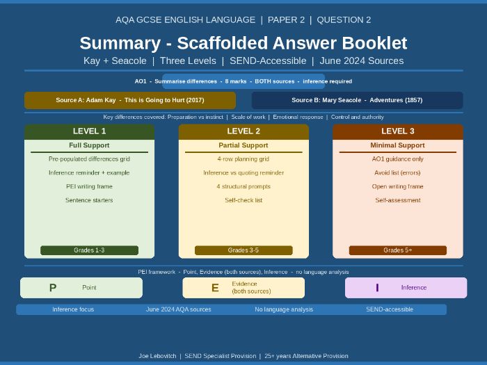 AQA GCSE English Language P2 Q2 | SEND Summary Booklet | Kay + Seacole | 3 Levels | 2026