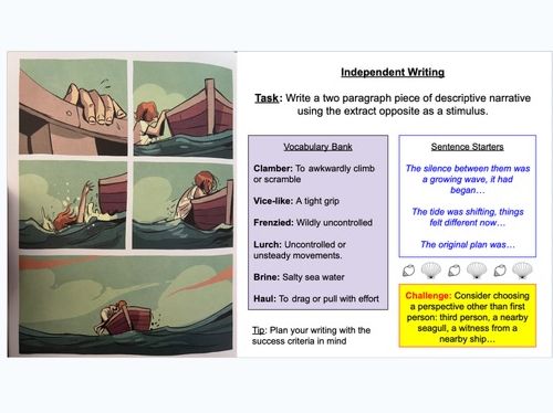 KS3: Creative Writing. Narrative description using a stimulus