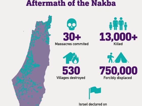 How did the  1948 'Nakba' (catastrophe) lead to modern day conflict in Palestine?
