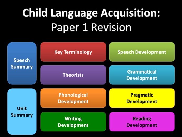 A Level English Language - Child Language Interactive Summary