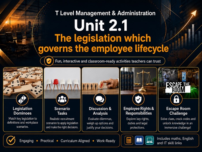 Unit 2.1 The legislation which governs the employee lifecycle - T Level Management & Administration