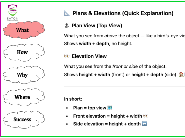 Drawing Plans and Elevations