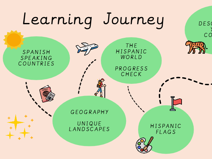 KS2/KS3 Spanish Speaking World Lesson Bundle