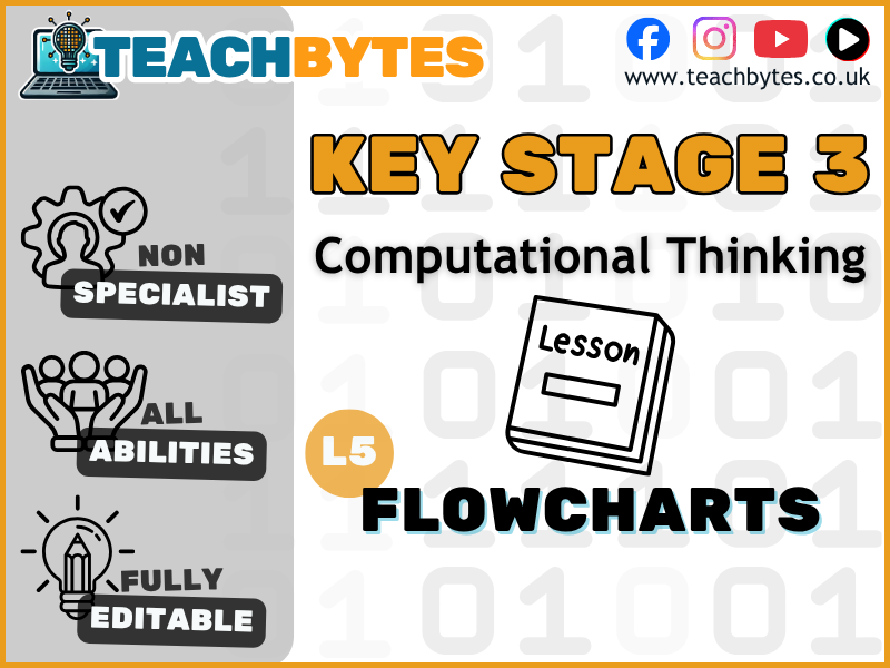 L5: Flowcharts Lesson - Computational Thinking