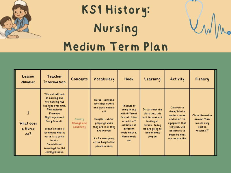 Nursing Medium Term Plan KS1 History