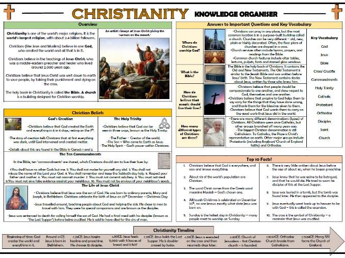 Christianity Knowledge Organiser!