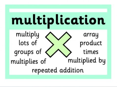 Maths Operation Symbols